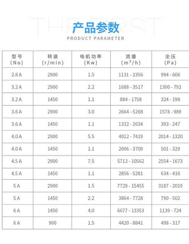 4-72d(j)通风?防爆风机