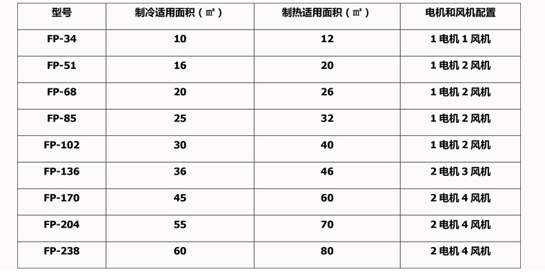 立式明装风机盘管