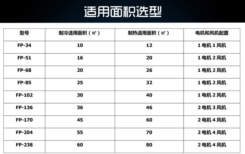 立式明装风机盘管