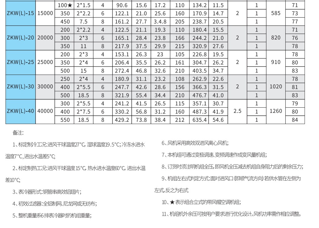 全热回收新风机组