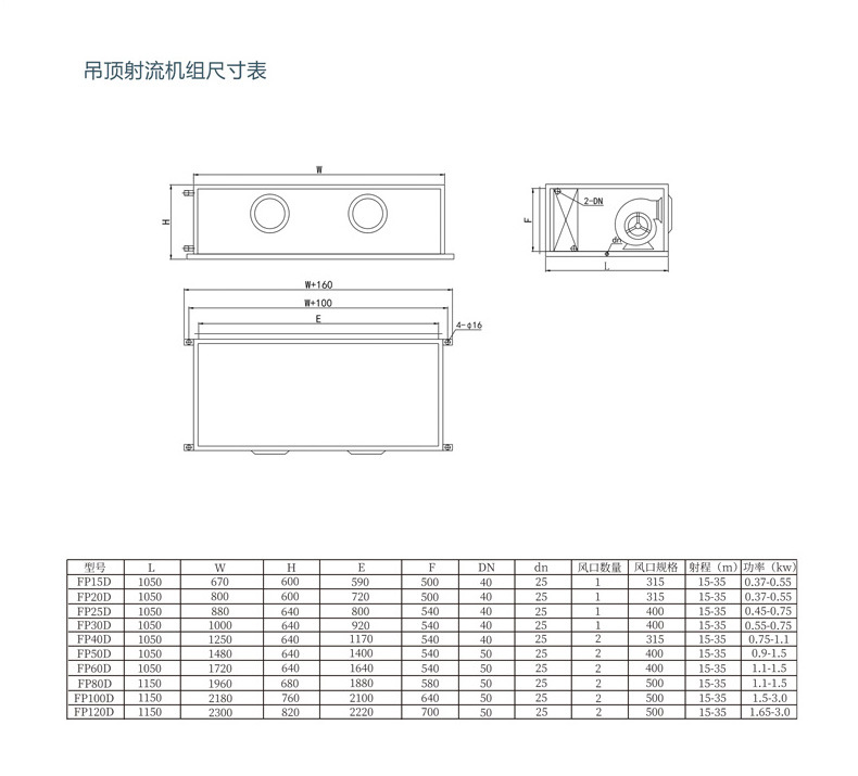 I机组 q程流I机组